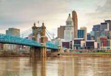 20 Surprising Cities In Ohio That Are Actually Worth Visiting downtown, panoramic overview at the sunset.